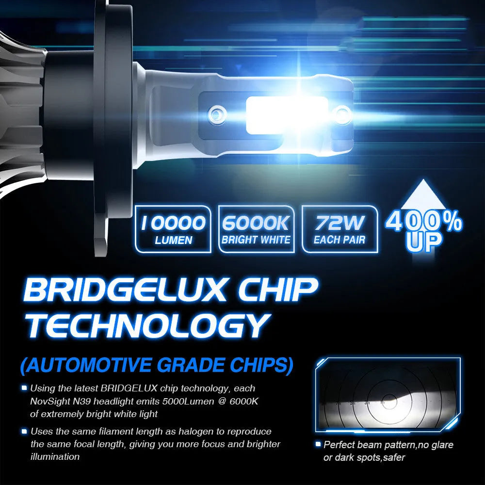Car LED headlight bulb kit showing 6000K white light, 72W high power, and plug-and-play connectors.