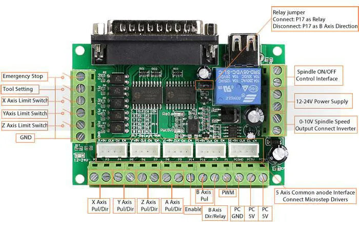5 axis CNC breakout board for Mach3 router kit with opto-isolated interface and 12-24V input
