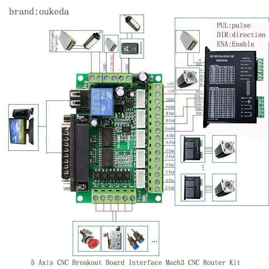 5 axis CNC breakout board for Mach3 router kit with opto-isolated interface and 12-24V input