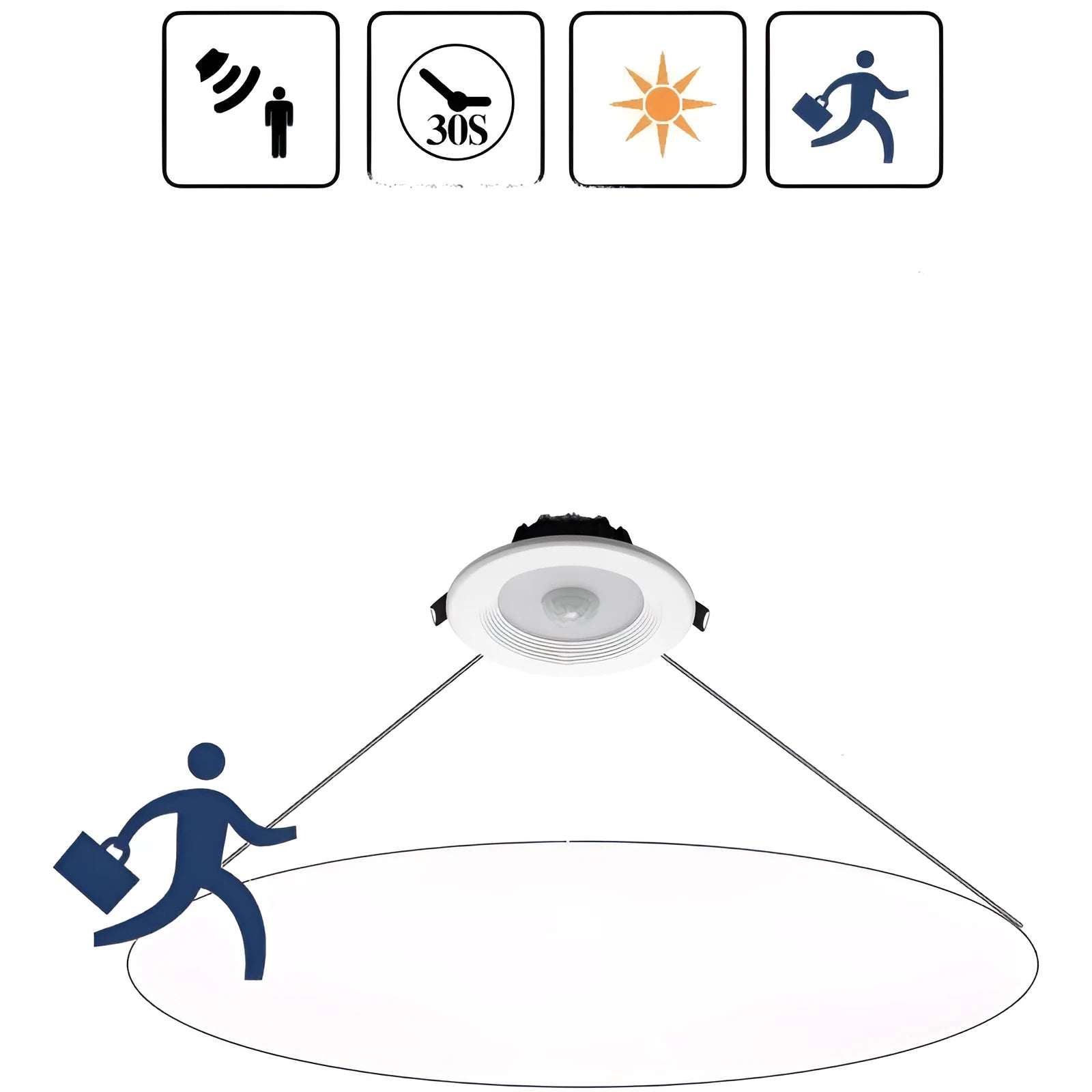Infrared body sensing LED down light with motion detection for automatic lighting in indoor spaces