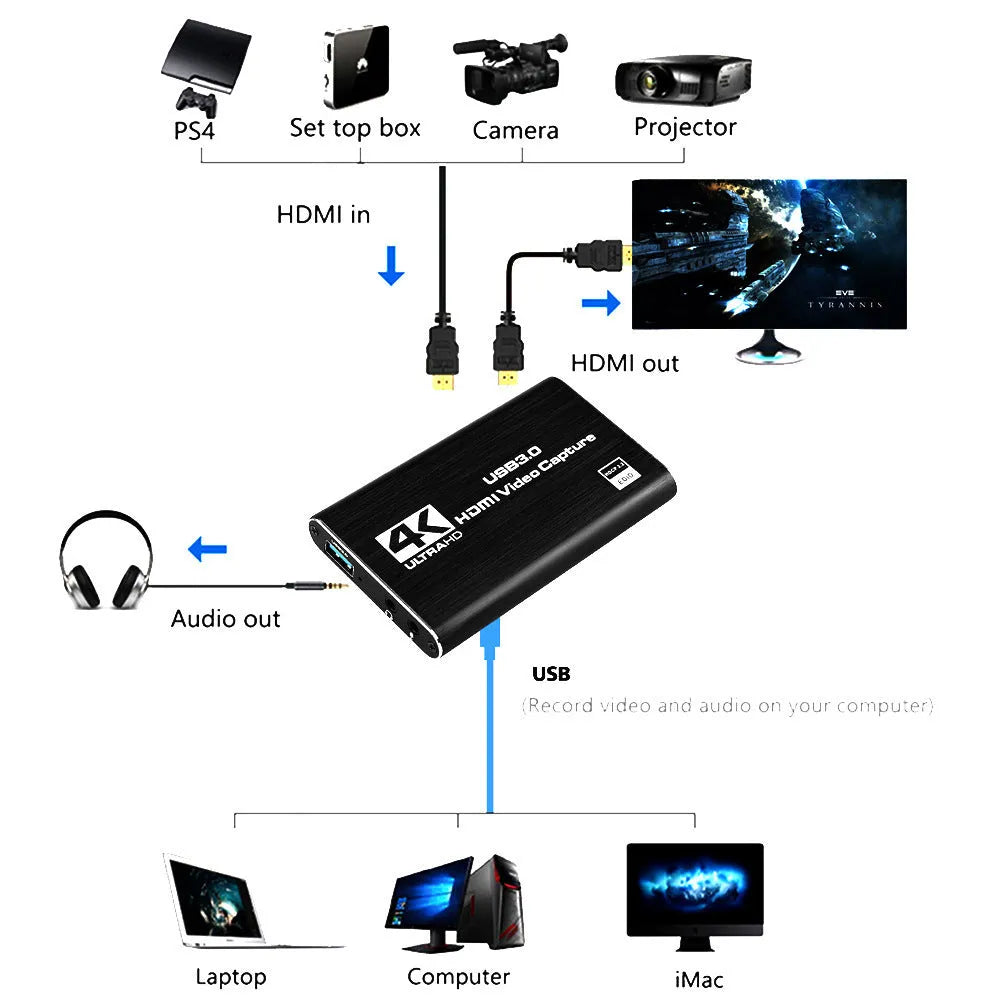 USB3.0 HDMI video capture card in black with ITE chip for 4K screen recording and 1080P 60Fps game capture