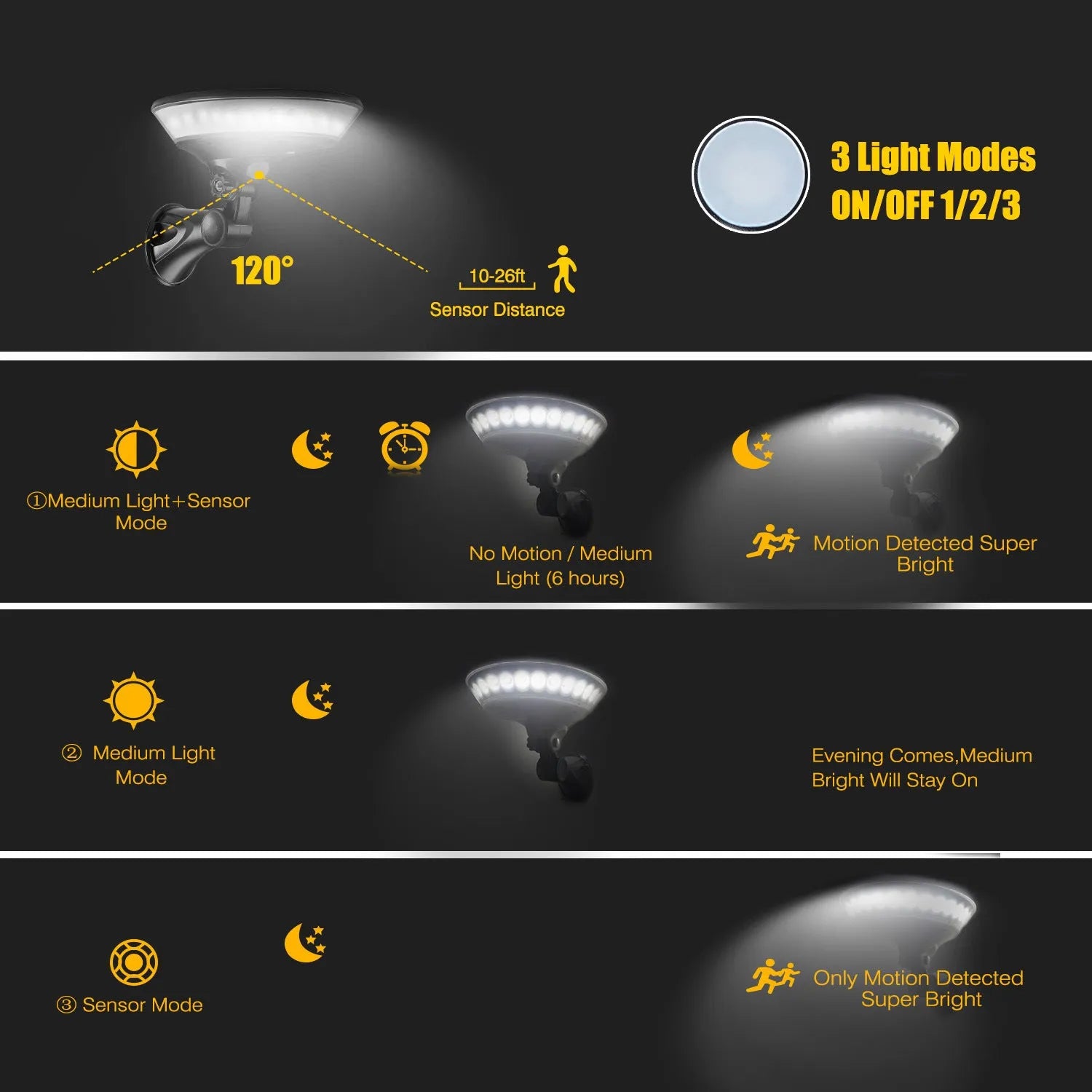 White 360-degree solar-powered outdoor light with motion sensor and IP65 waterproof rating.
