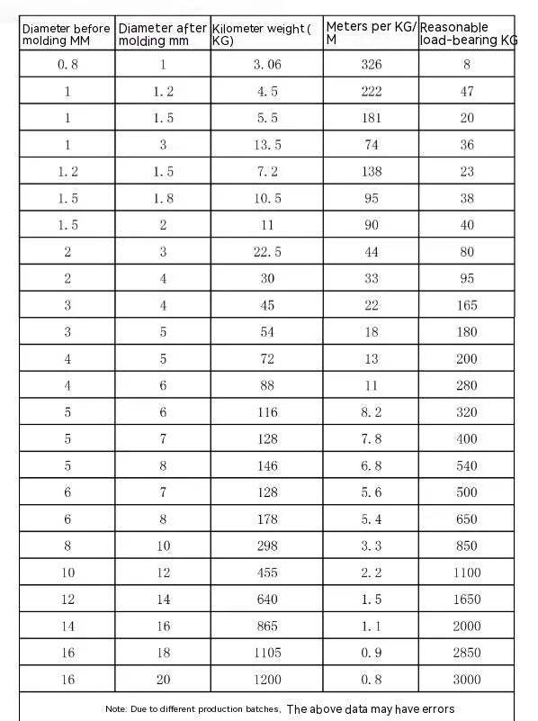 304 stainless steel security wire rope with nylon coating in various diameters for anti-theft applications