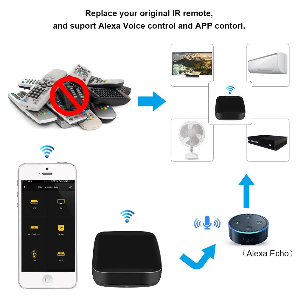 Black universal infrared remote control with voice command functionality and WiFi connectivity