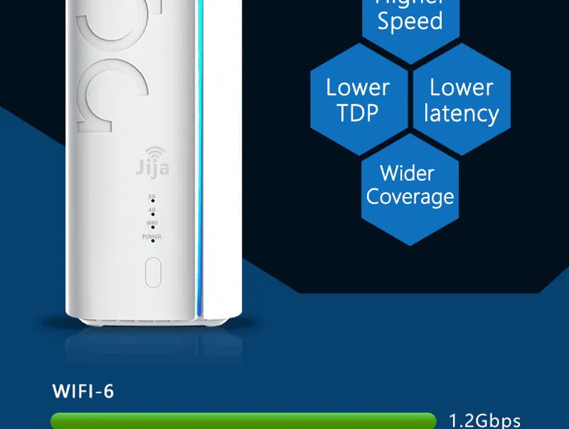 4G CPE wireless router with wired-to-wireless conversion, Qualcomm or Zhanrui chip versions