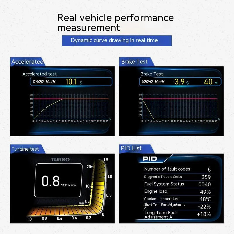 A600 OBDII car diagnostic monitor with HD TFT screen, connecting cable, and installation tools.