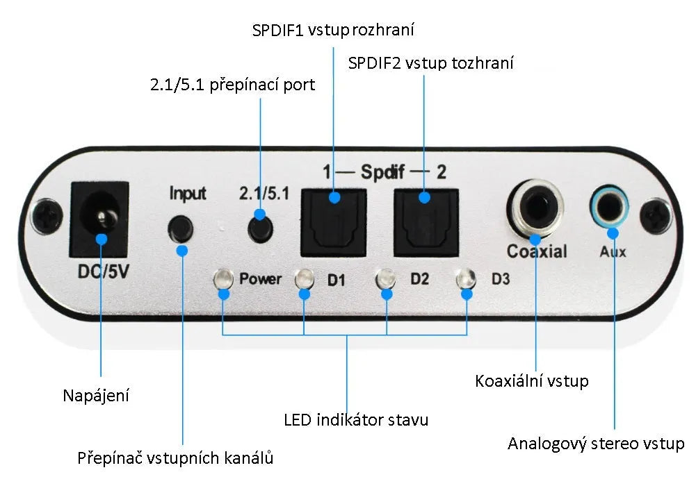 Black DTS Dolby AC-3 audio decoder unit with optical and coaxial inputs on a desk.