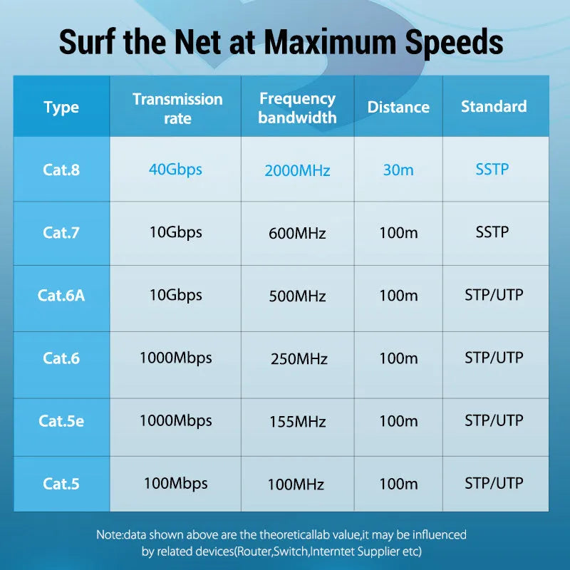 CAT8 shielded network cable with RJ45 connectors, shown in flat and round style options.
