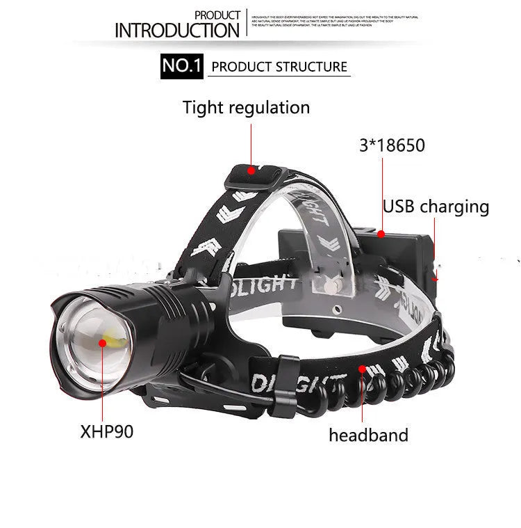 Black USB rechargeable headlight with telescopic zoom lens and head strap