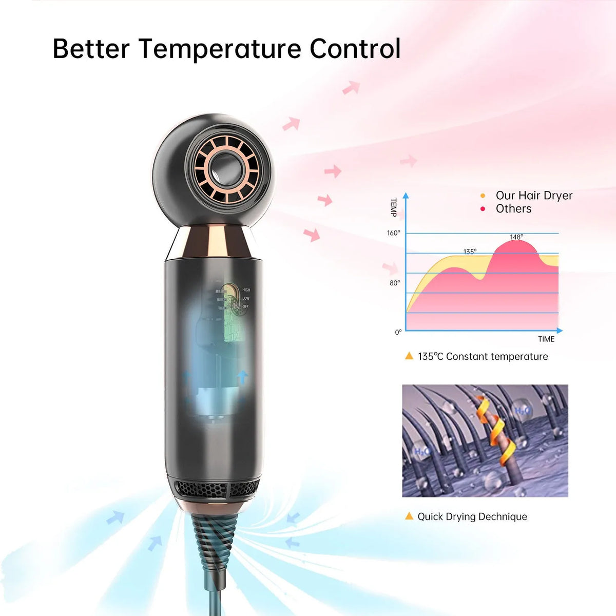 Compact leafless hair dryer with concentrator diffuser attachment on a white background.