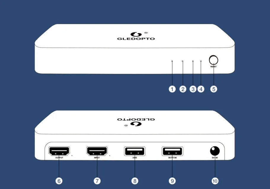 HDMI 2.0 4K video sync junction box with power cord and short HDMI cable for RGB LED strip control.