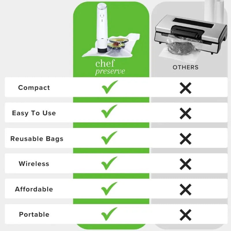 White USB electric suction pump with five 26x28cm vacuum food storage bags