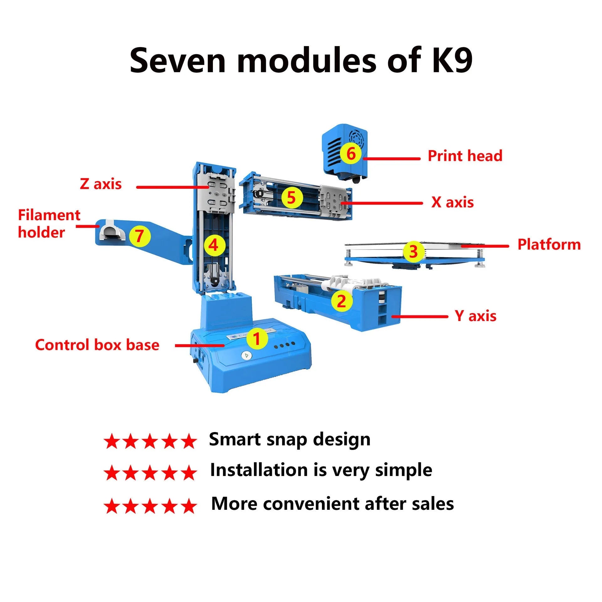 Black and blue K9 Mini desktop 3D printer on a table next to a small printed model.