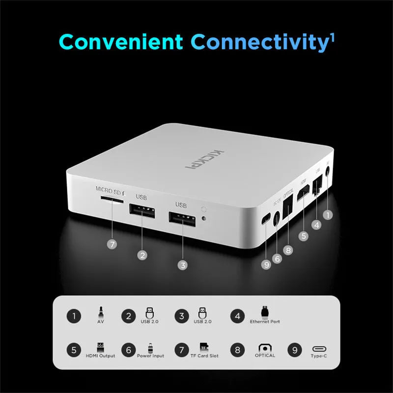 Compact HD Dual WIFI Android TV Box with Bluetooth and 2+32G memory, 96mm size, remote control included