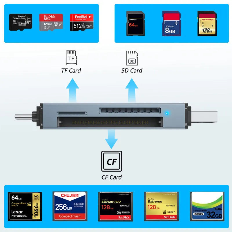 CF SD TF three-in-one USB card reader with aluminium alloy housing for computer and mobile device data transfer