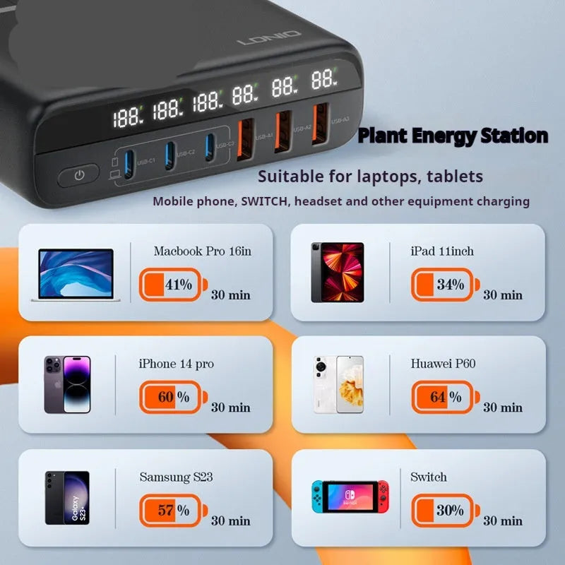 Black 140W gallium nitride PD fast charger with digital display and Type-C USB port on a white background