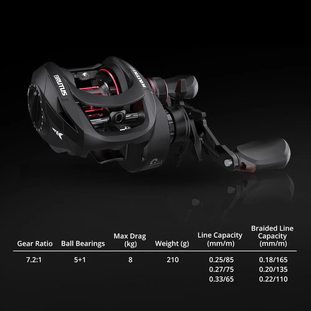 Drip wheel fishing reel showing left-hand and right-hand wheel specifications alongside the included fishing vessel.