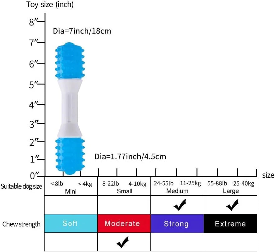 Dual-colour TPR and PU puppy teething chew toy for small to medium dogs.