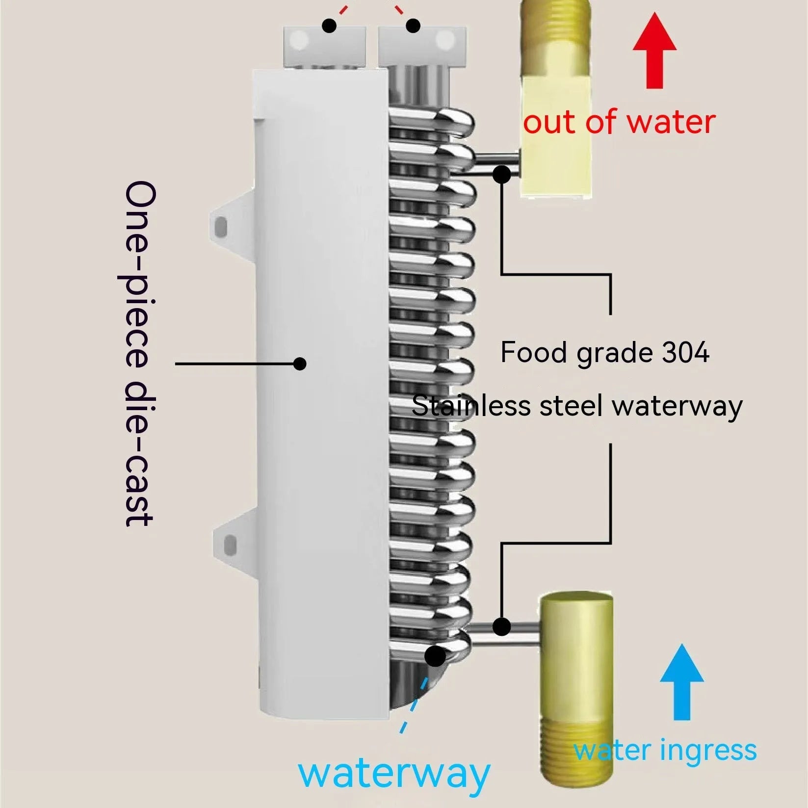 Instant water heater unit with LED touch screen display for kitchen and shower use