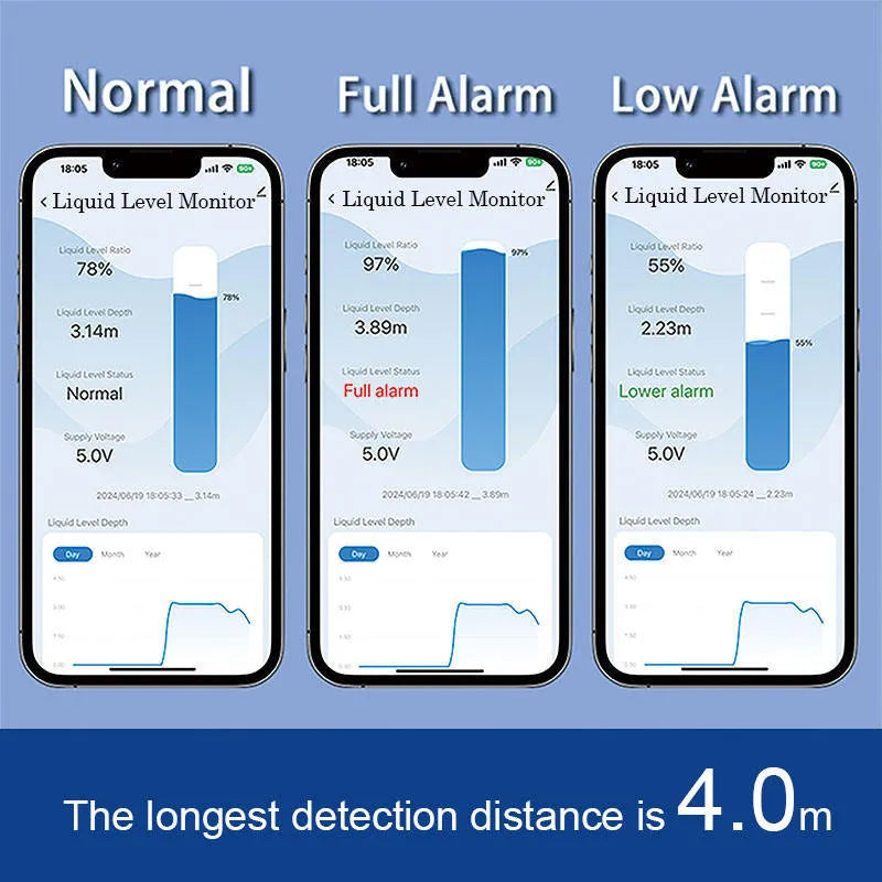 Wireless fluid level monitor sensor unit for remote water and oil tank measurement via mobile app.