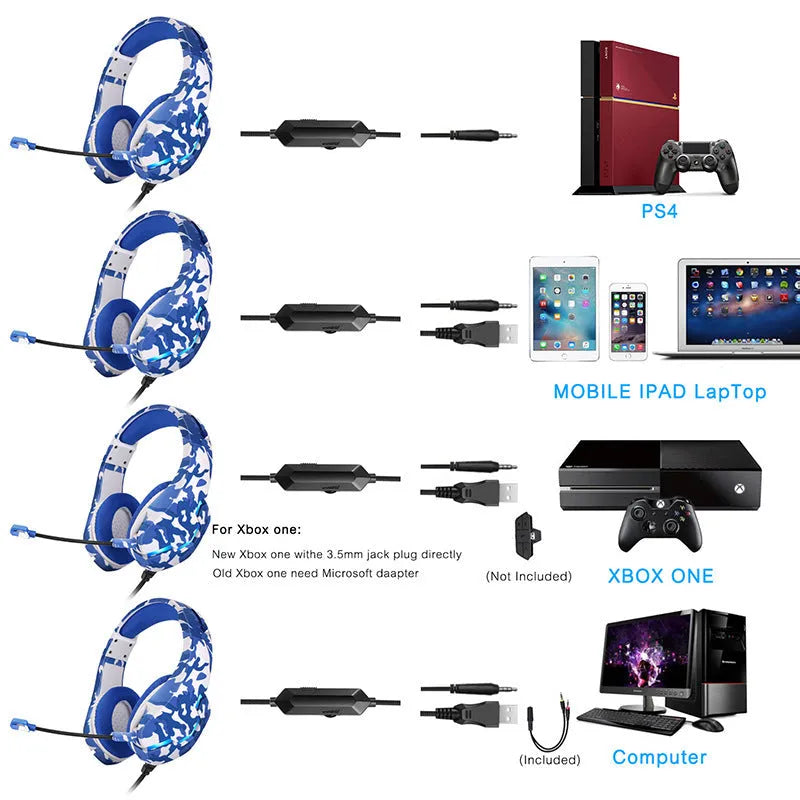 Wired gaming headset in camouflage blue with cloth earmuffs, 40mm speakers, and a braided cable