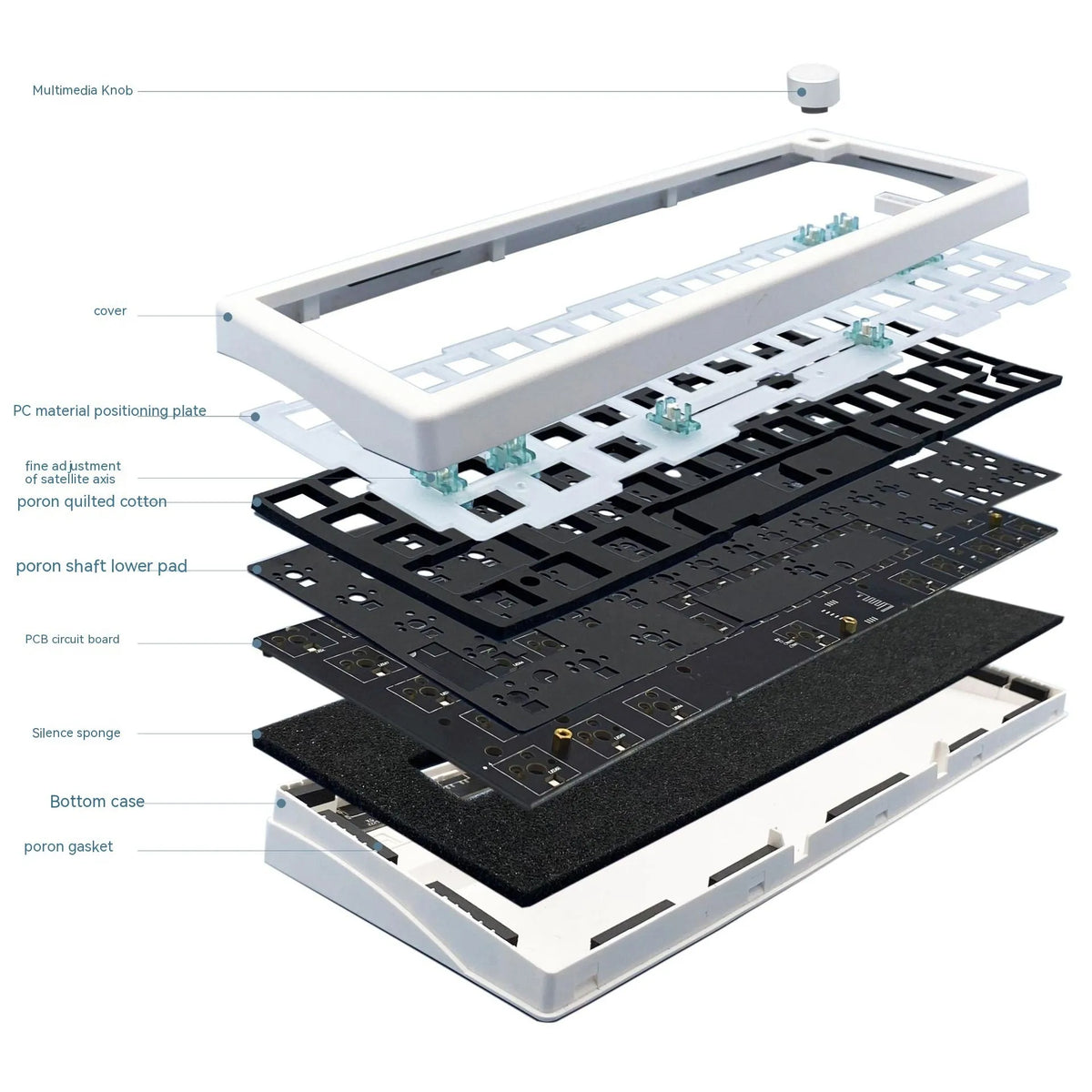 DIY mechanical keyboard kit with hot-swap PCB and RGB lighting in a choice of seven coloured ABS cases