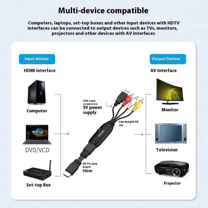 HDMI to AV adapter cable converter with 110cm length showing RCA composite output connectors