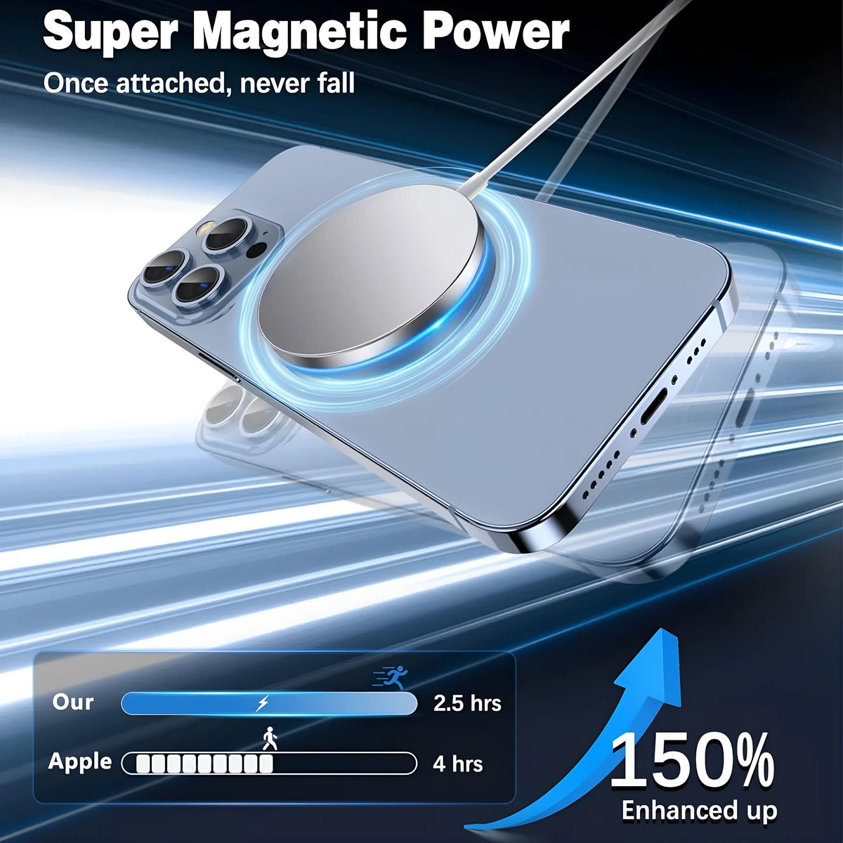 White single magnetic wireless charger for universal mobile phone use with magnetic alignment pad