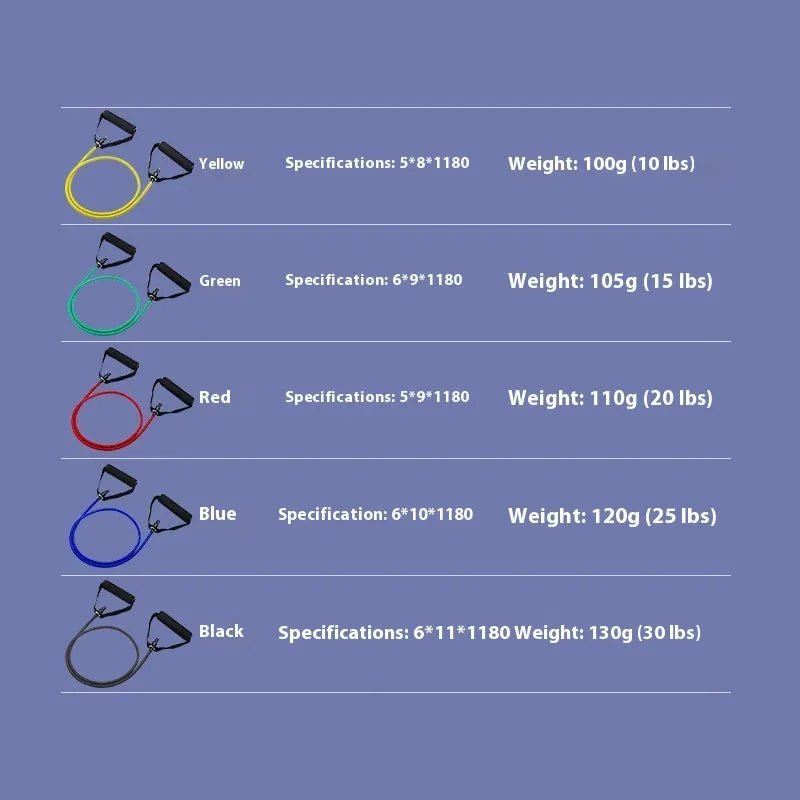 Adjustable chest expander with colour-coded TPE tension rope showing five resistance levels