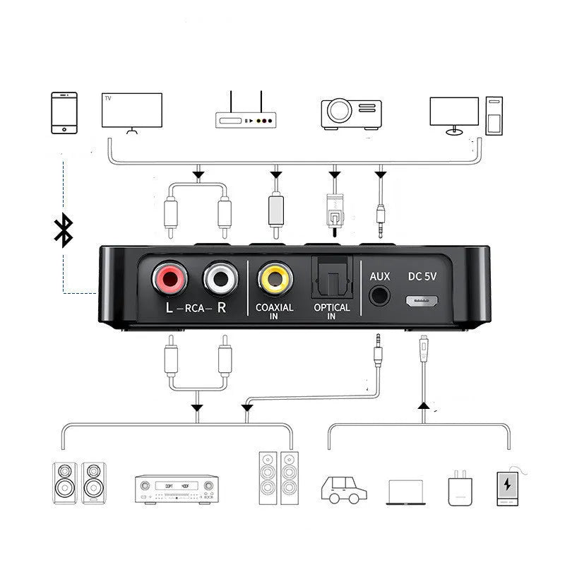M6 Bluetooth 5.0 NFC receiver adapter with 3.5mm, RCA, optical, coaxial and USB outputs