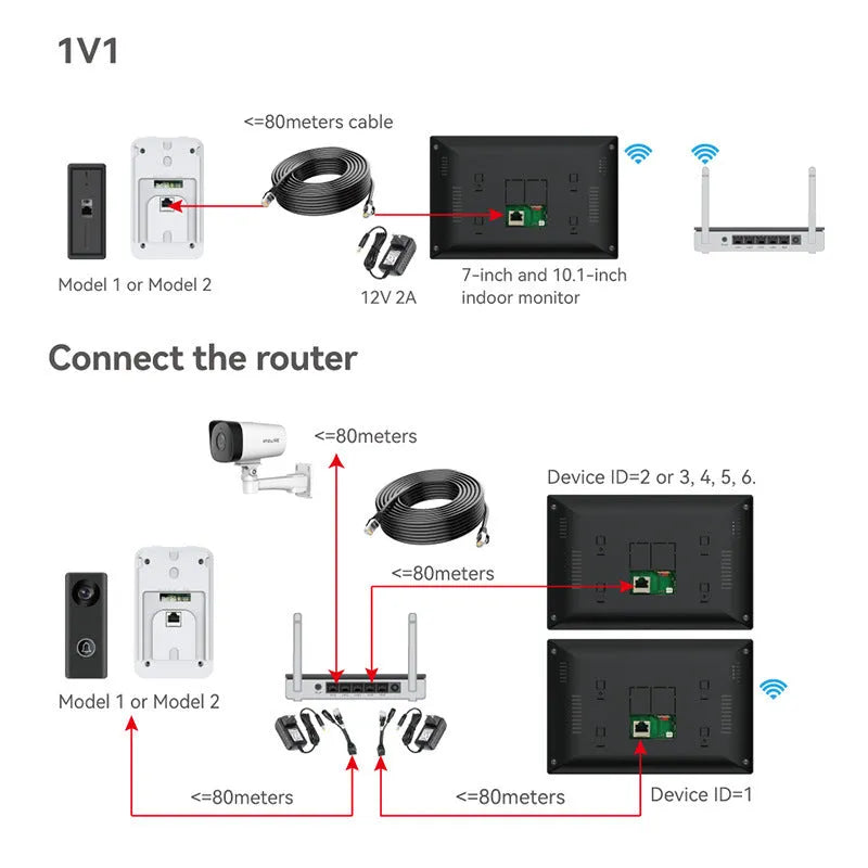 Video intercom doorbell system with outdoor camera unit and indoor display monitor for home entry security