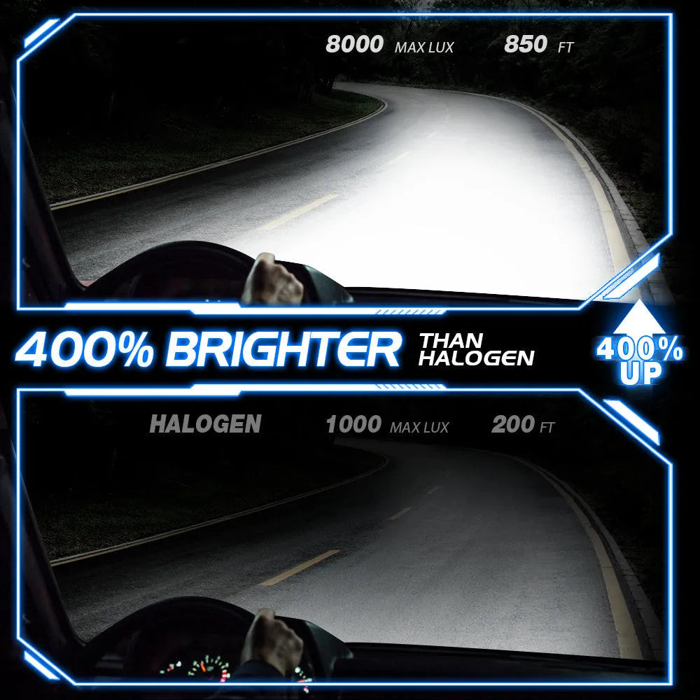 Car LED headlight bulb kit showing 6000K white light, 72W high power, and plug-and-play connectors.