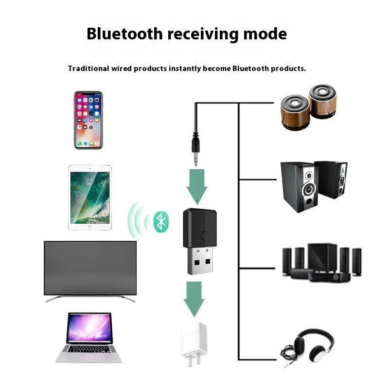 Bluetooth transmitter receiver four-in-one adapter USB style model ZF-169S with Bluetooth 5.0