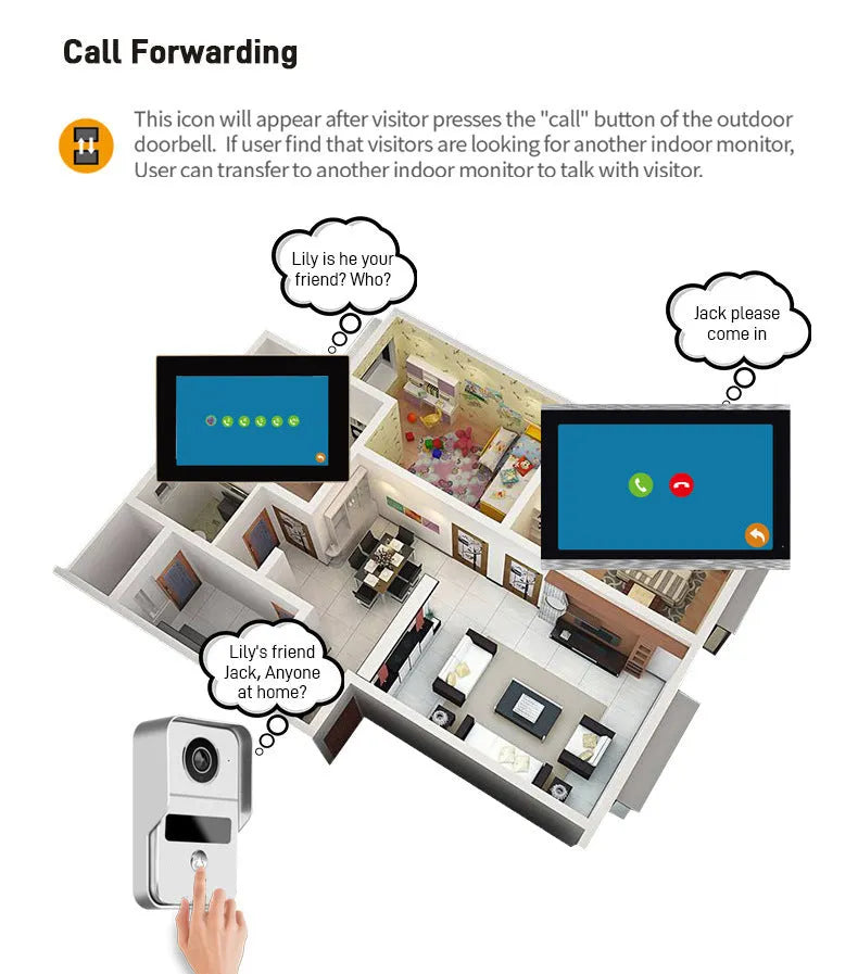 Video intercom doorbell system with outdoor camera unit and indoor display monitor for home entry security