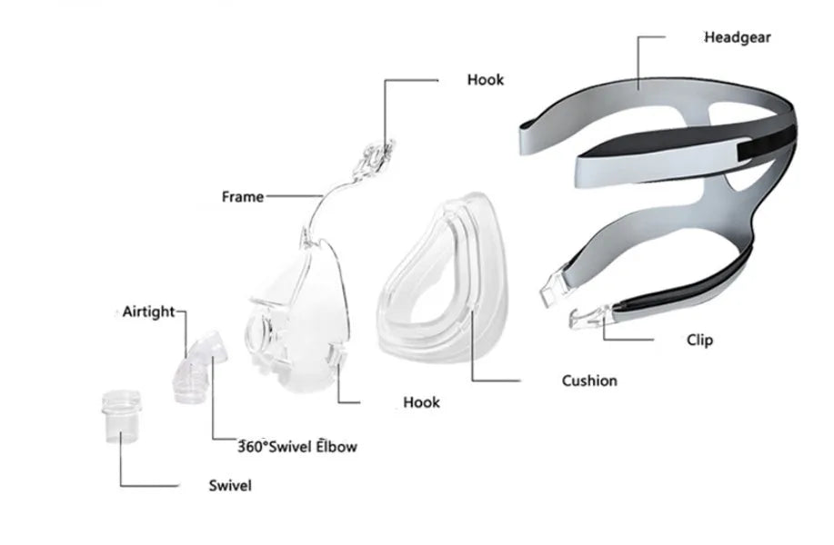 Transparent CPAP breathing mask with silicone cushion, headgear, and adapter elbows